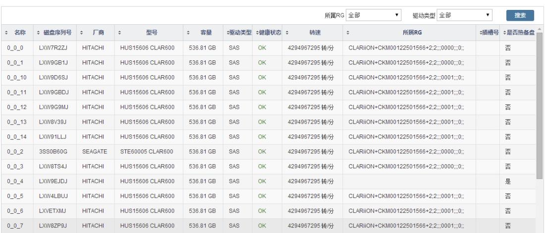 存儲拓?fù)鋱D2.jpg