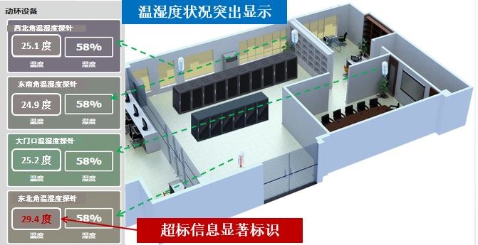 機(jī)房管理.jpg