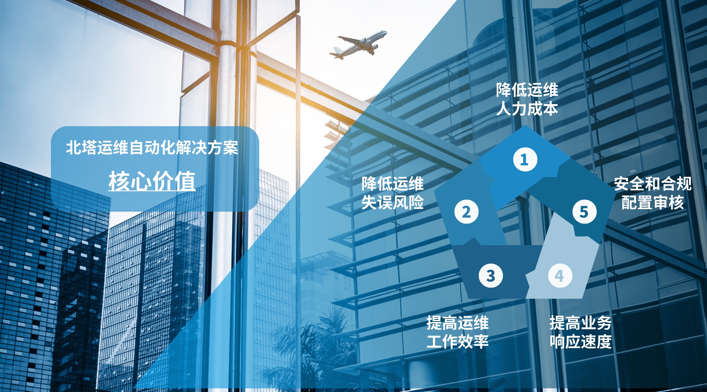 北塔運(yùn)維自動化解決方案-方案核心價值__2023-11-24+15_59_43.jpg